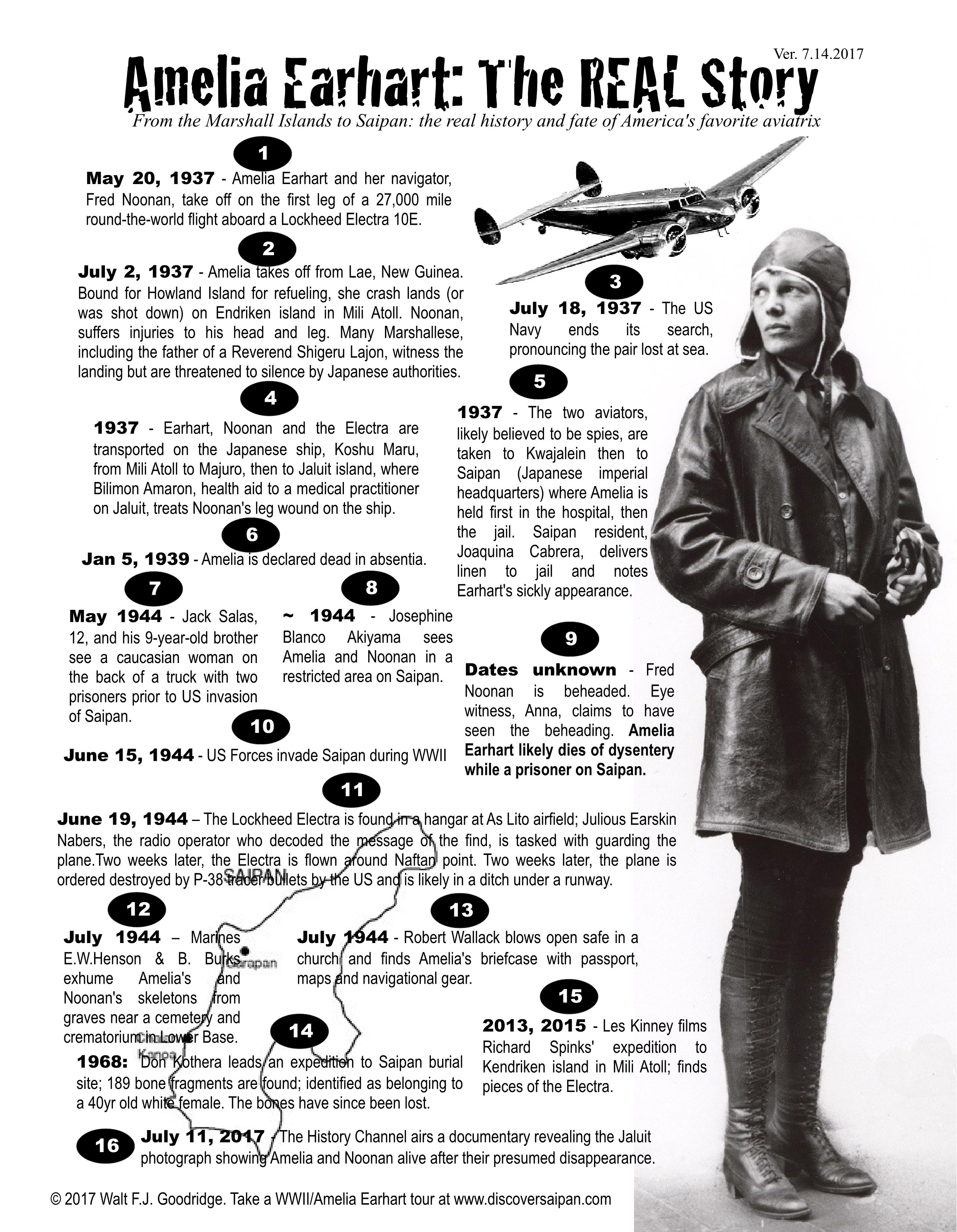 Amelia Earhart Timeline of events AFTER her presumed disappearance